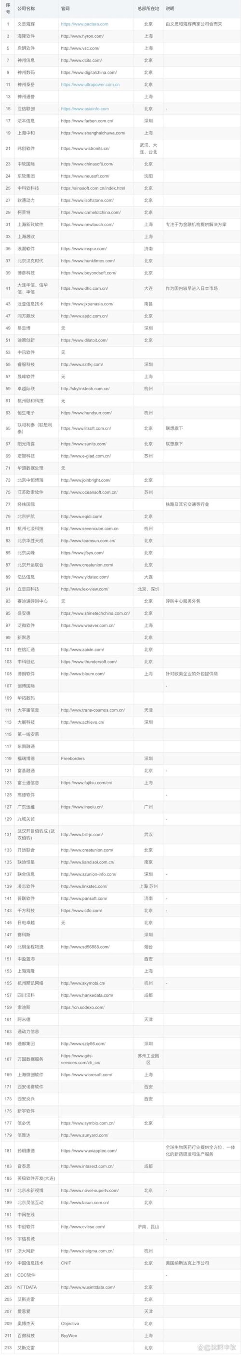 微信小程序定制：解锁你的业务潜力